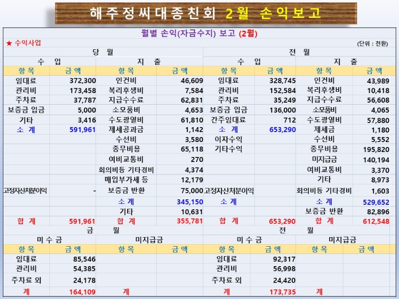 25.3.7 제32대 3차 임원회의.jpg
